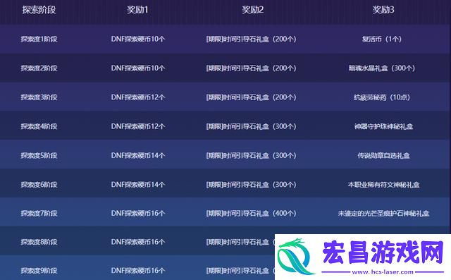 DNF探索营养蘑菇的获取