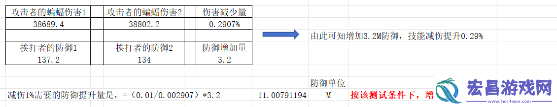 冒险大作战防御减伤测试说明