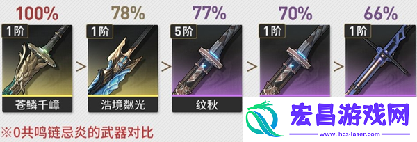 鸣潮忌炎怎么样