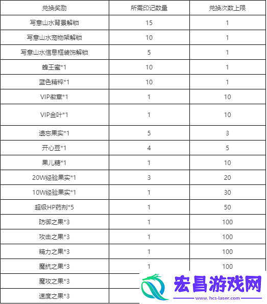 洛克王国写意山水仓库背景获取方法