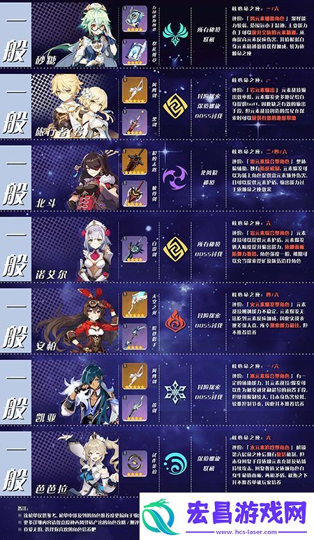 原神4星角色大全