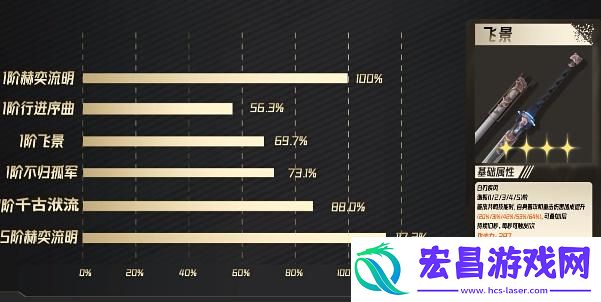 鸣潮长离武器怎么选择