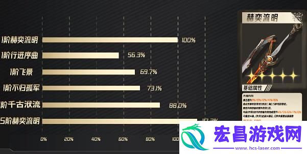 鸣潮长离武器怎么选择