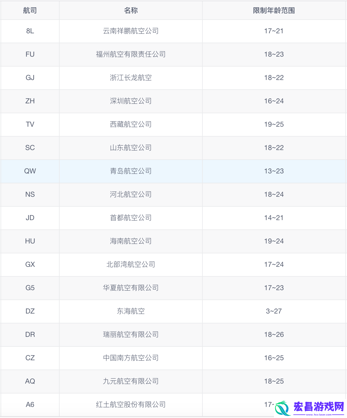 同程旅行怎么认证学生飞机票