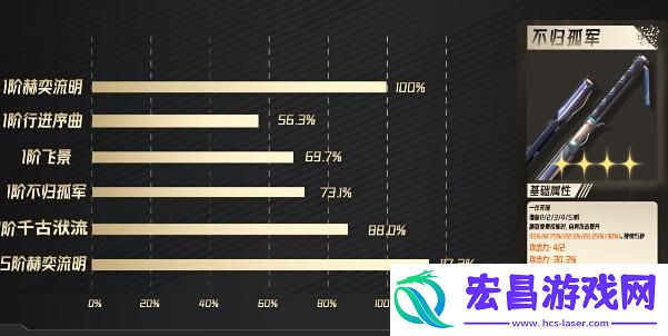 鸣潮长离武器怎么选择