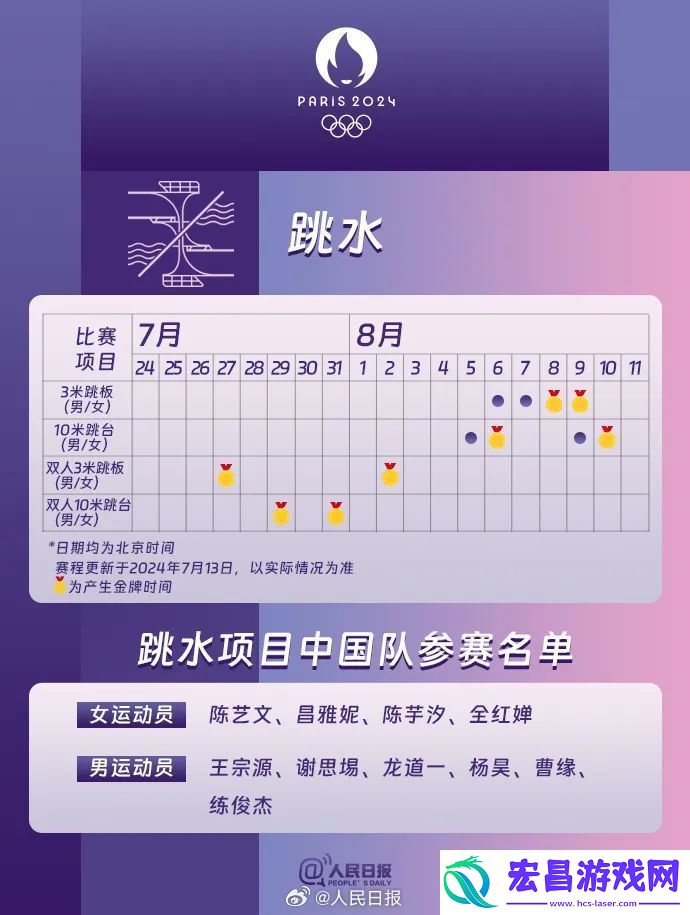 2024巴黎奥运会中国运动员