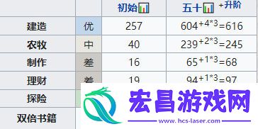江南百景图邱仲怎么培养