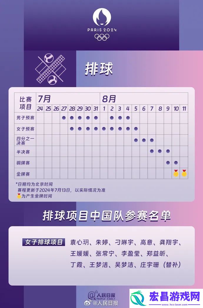 2024巴黎奥运会中国运动员
