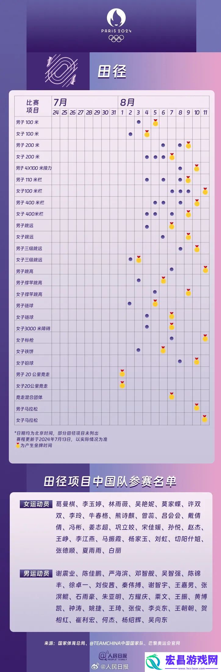 2024巴黎奥运会中国运动员