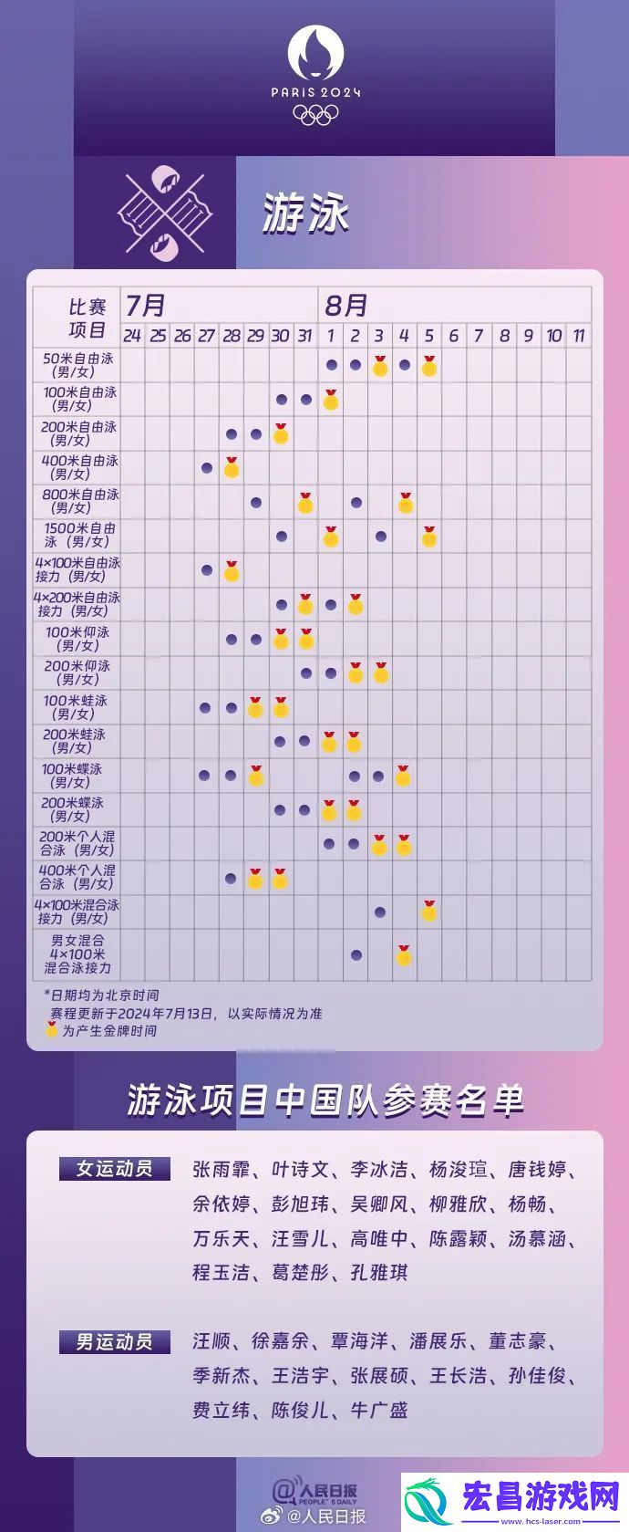 2024巴黎奥运会中国运动员