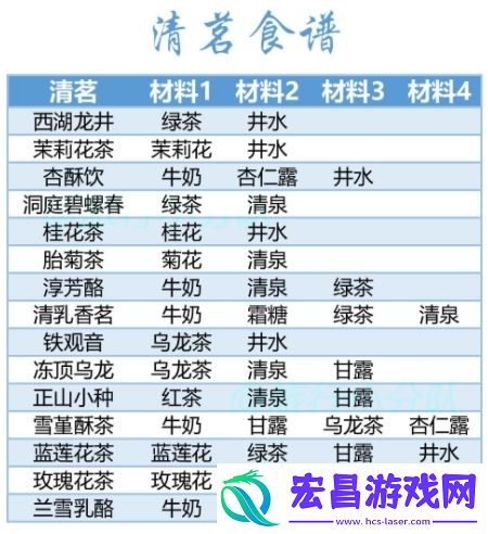 花亦山心之月茶点食谱有哪些