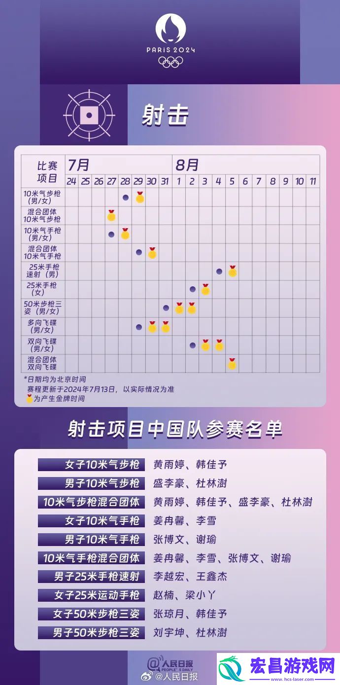 2024巴黎奥运会中国运动员