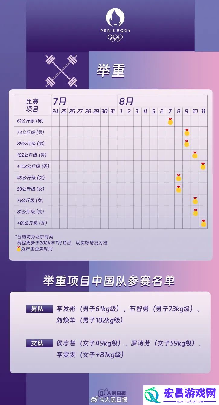 2024巴黎奥运会中国运动员