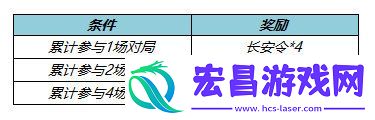 王者荣耀长安令要如何获得