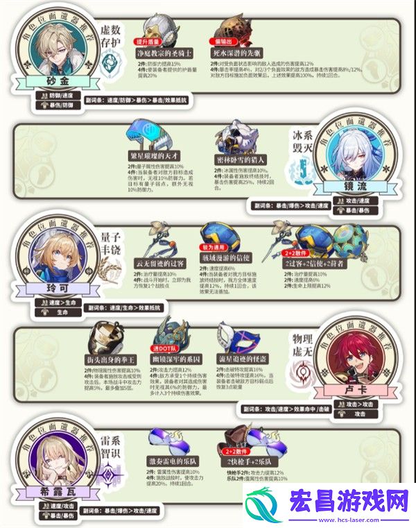 崩坏星穹铁道2.3异器盈界刷取建议遗器双倍掉落刷什么好