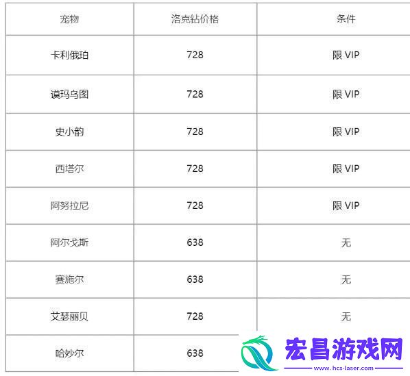 2024周年召唤保底规则