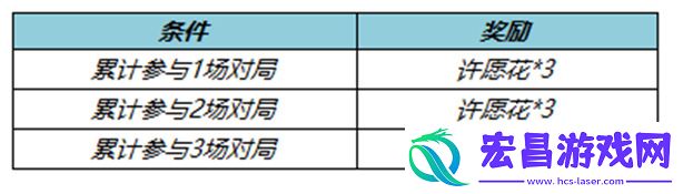 王者荣耀许愿花怎么获得