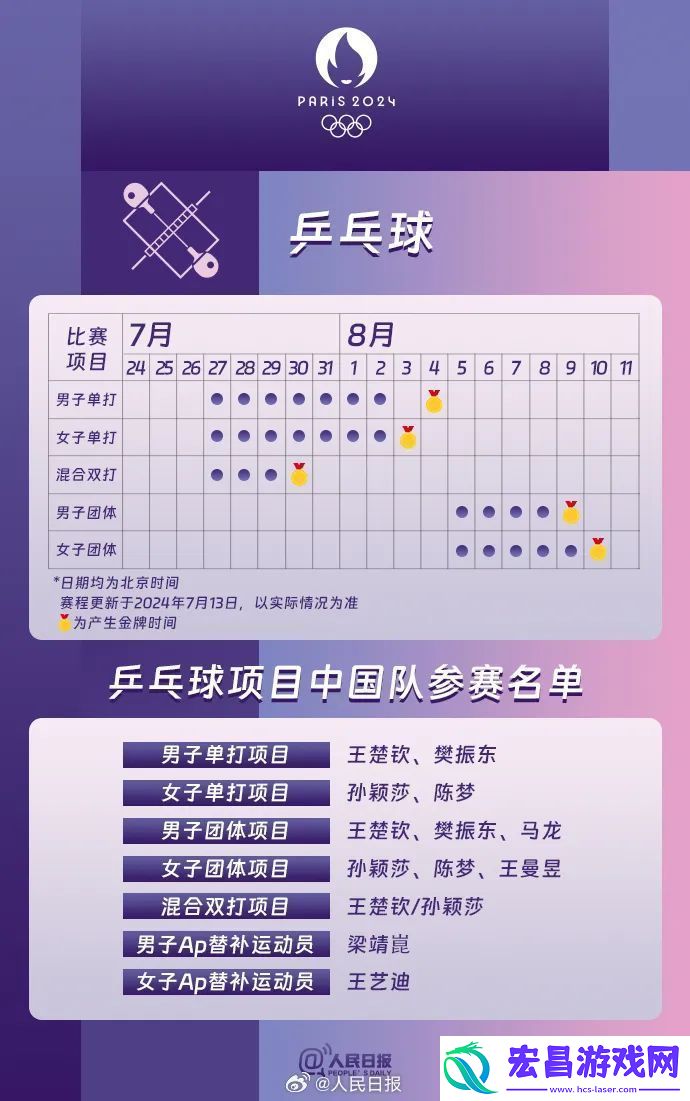 2024巴黎奥运会中国运动员