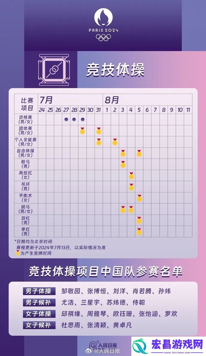 2024巴黎奥运会中国运动员