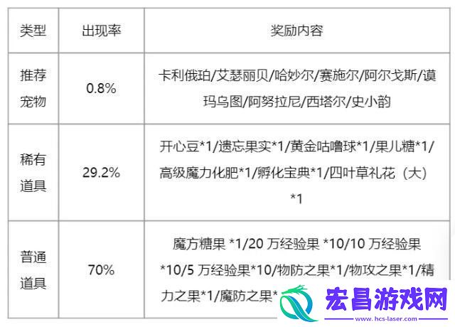 2024周年召唤保底规则