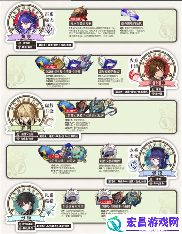 崩坏星穹铁道2.3异器盈界刷取建议遗器双倍掉落刷什么好