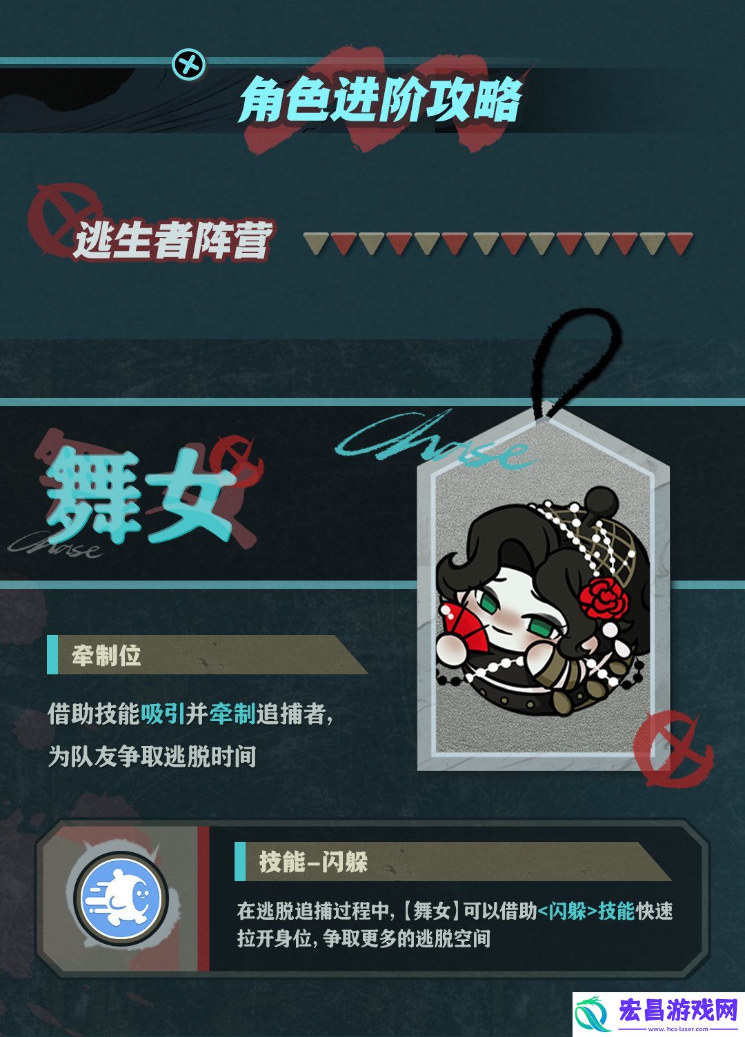 蛋仔派对逃出惊魂夜角色介绍