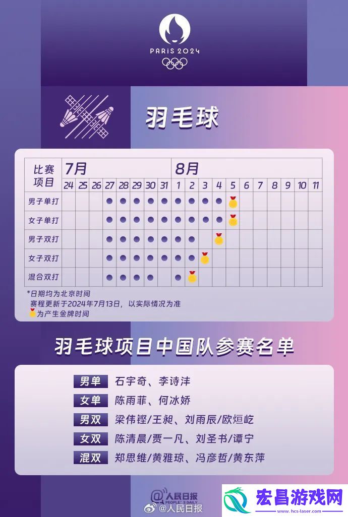 2024巴黎奥运会中国运动员