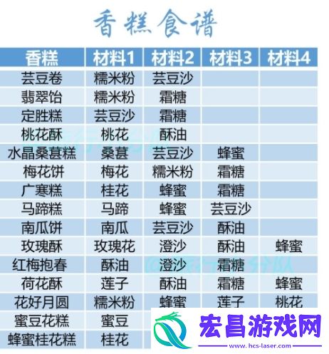花亦山心之月茶点食谱有哪些