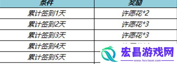 王者荣耀许愿花怎么获得
