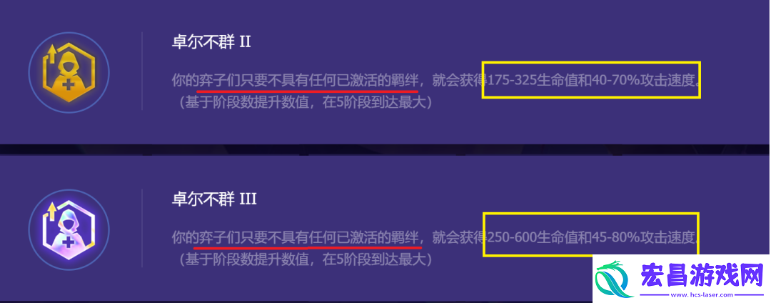 金铲铲之战卓尔不群阵容推荐