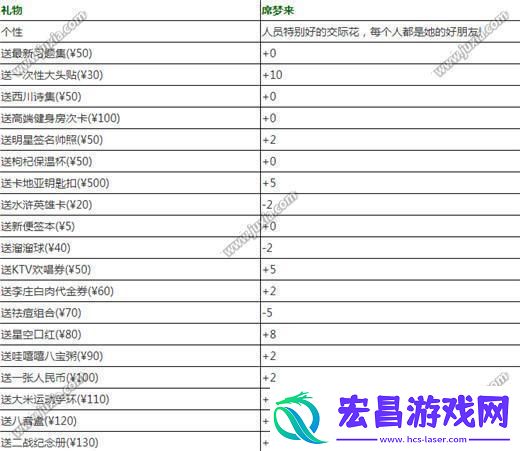 式家长席梦来怎么追式家长席梦来增加好感度方法