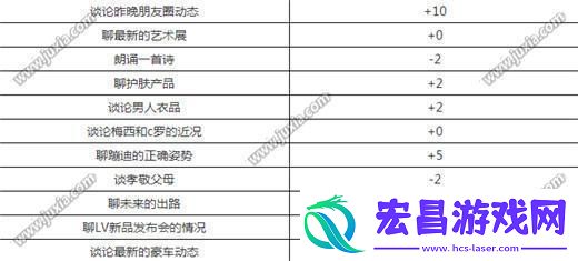 式家长席梦来怎么追式家长席梦来增加好感度方法