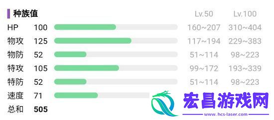 宝可梦朱紫乌鸦头头如何进化