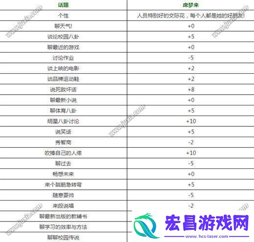 式家长席梦来怎么追式家长席梦来增加好感度方法