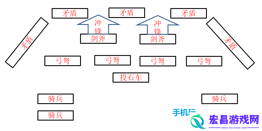 全面战争三国八卦阵型怎么用