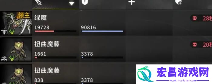 星落白鸢和薇强度对比分析