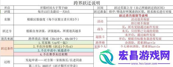 冒险大作战跃迁说明表