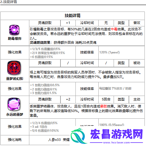 第七史诗暗法值得练吗