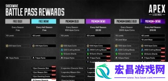 Apex英雄玩家吐槽限时通行证对最新更新强烈不满