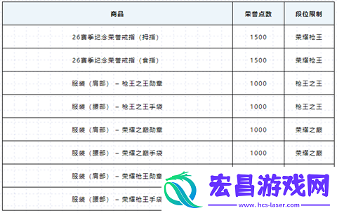 穿越火线S27赛季商店优化有什么内容