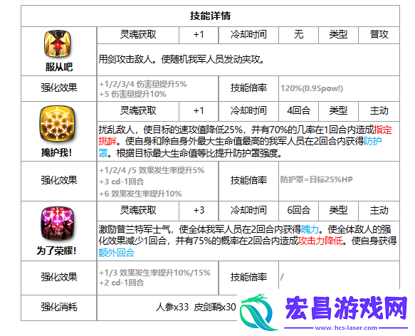 第七史诗支配者莉莉亚斯值得练吗
