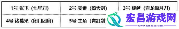 少年三国志2孤狼魏延怎么配