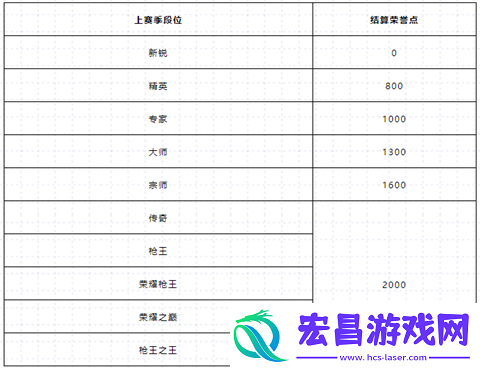 穿越火线S27赛季商店优化有什么内容