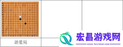 五子棋必赢阵型是什么