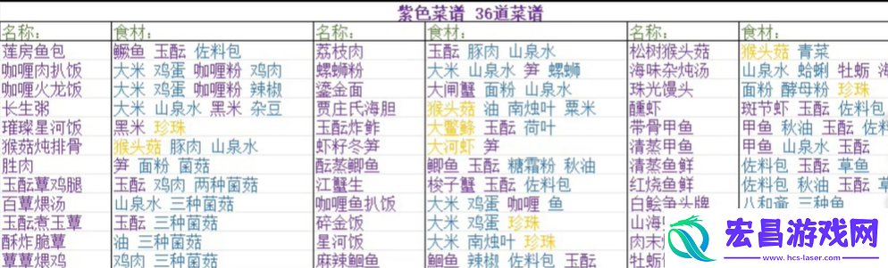 最新食谱菜谱配方一览
