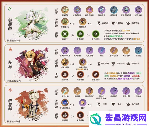 原神莱欧斯利队伍搭配方法