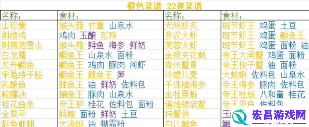 最新食谱菜谱配方一览