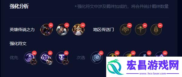 云顶之弈s9.5乌鸦阵容