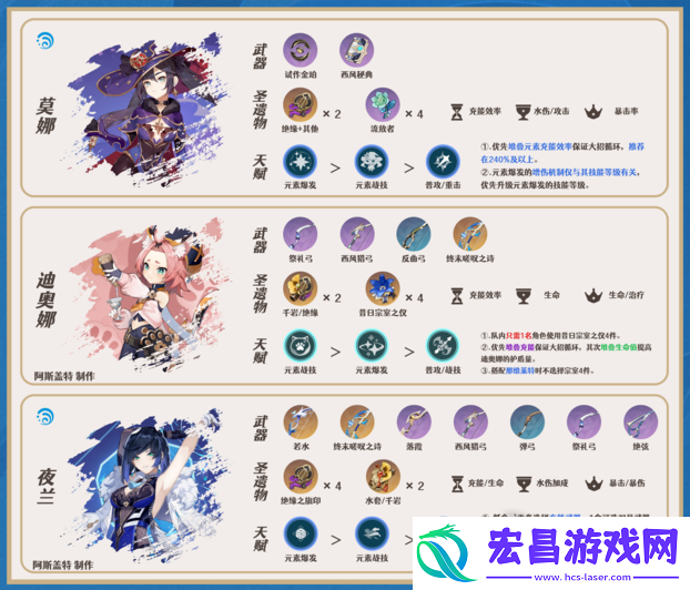 原神莱欧斯利队伍搭配方法
