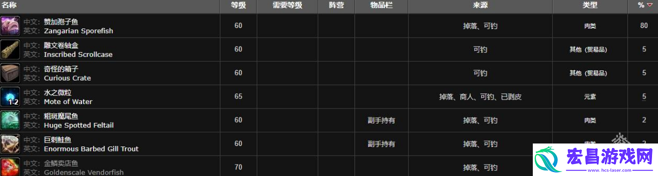 魔兽世界赞加孢子鱼在哪钓